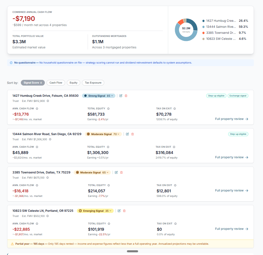 Leveridge portfolio overview — all properties side by side with cash flow, equity, and tax signals