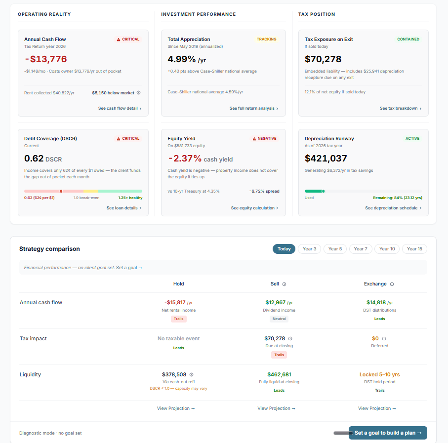 Leveridge individual property deep-dive — detailed analysis ready for the client meeting